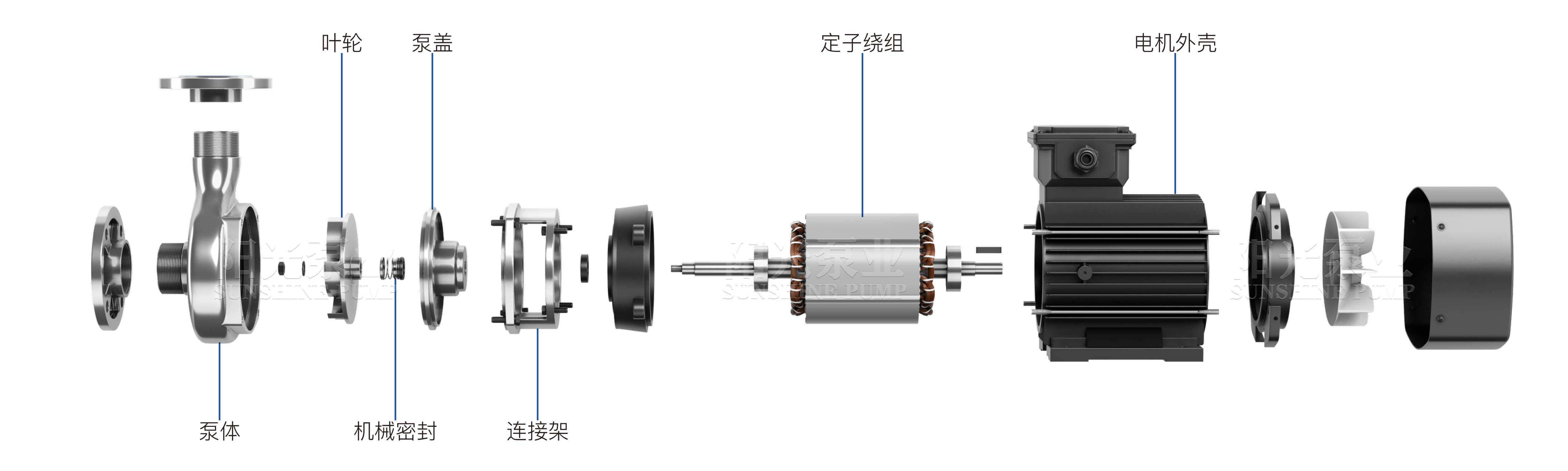 SFB SFBX離心化工泵（帶水印-16號(hào)）11.06